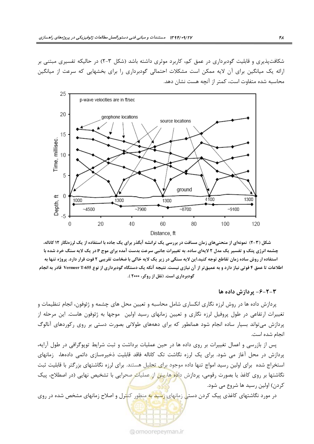 صفحه 68 از 221