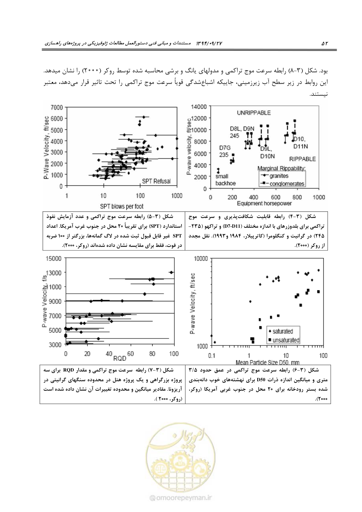 صفحه 72 از 221