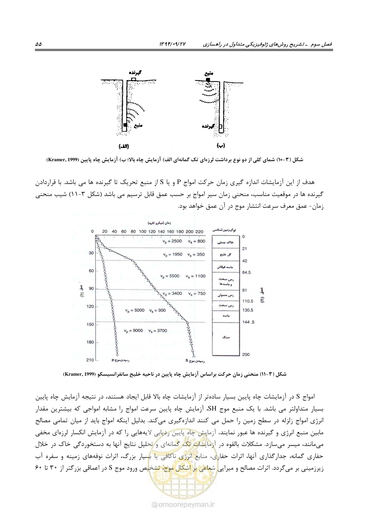 صفحه 75 از 221