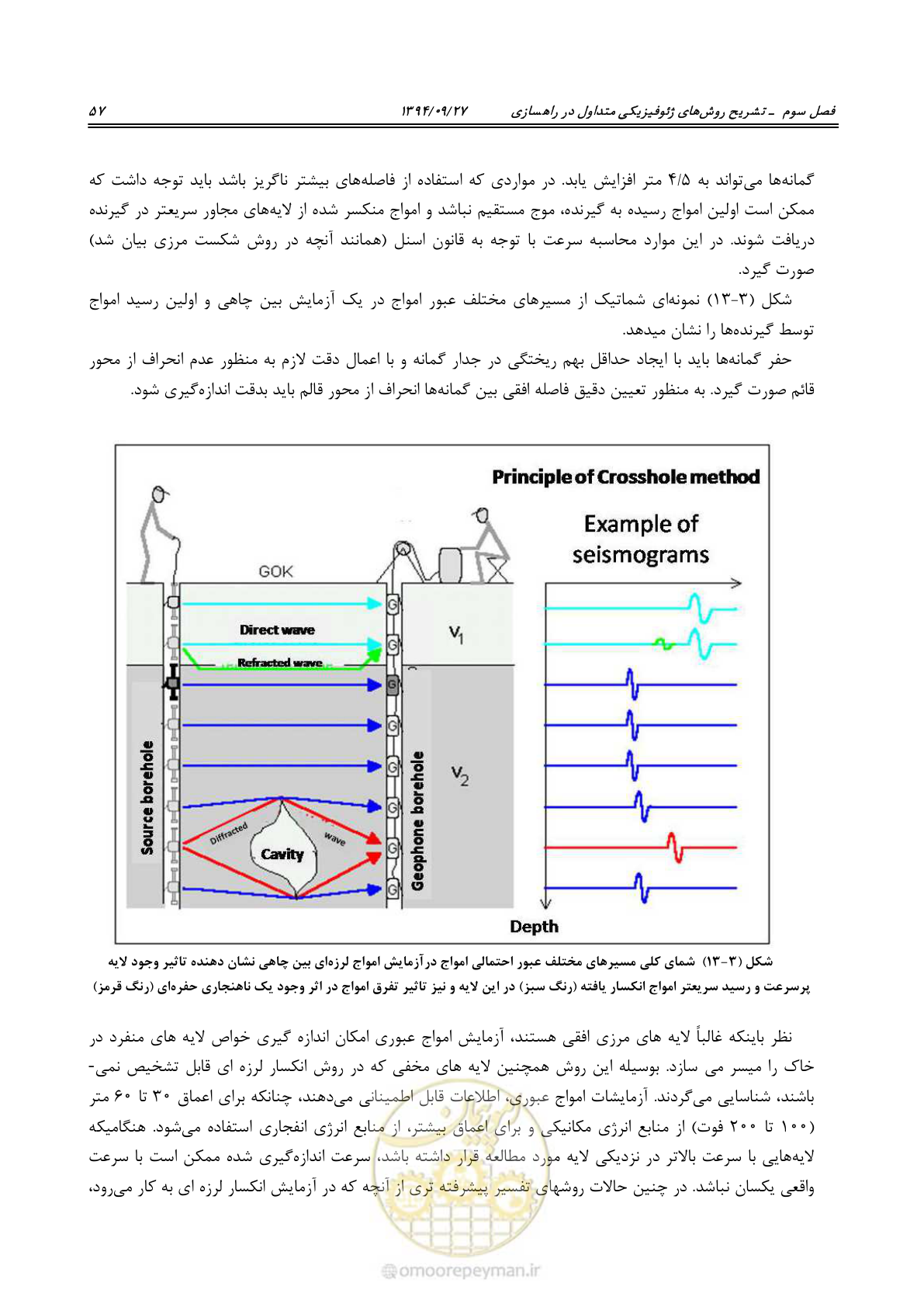 صفحه 77 از 221