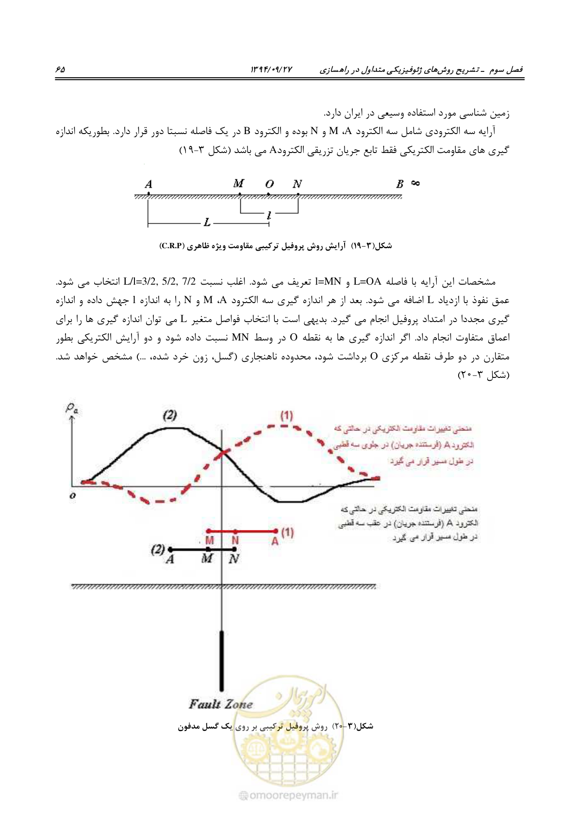 صفحه 85 از 221