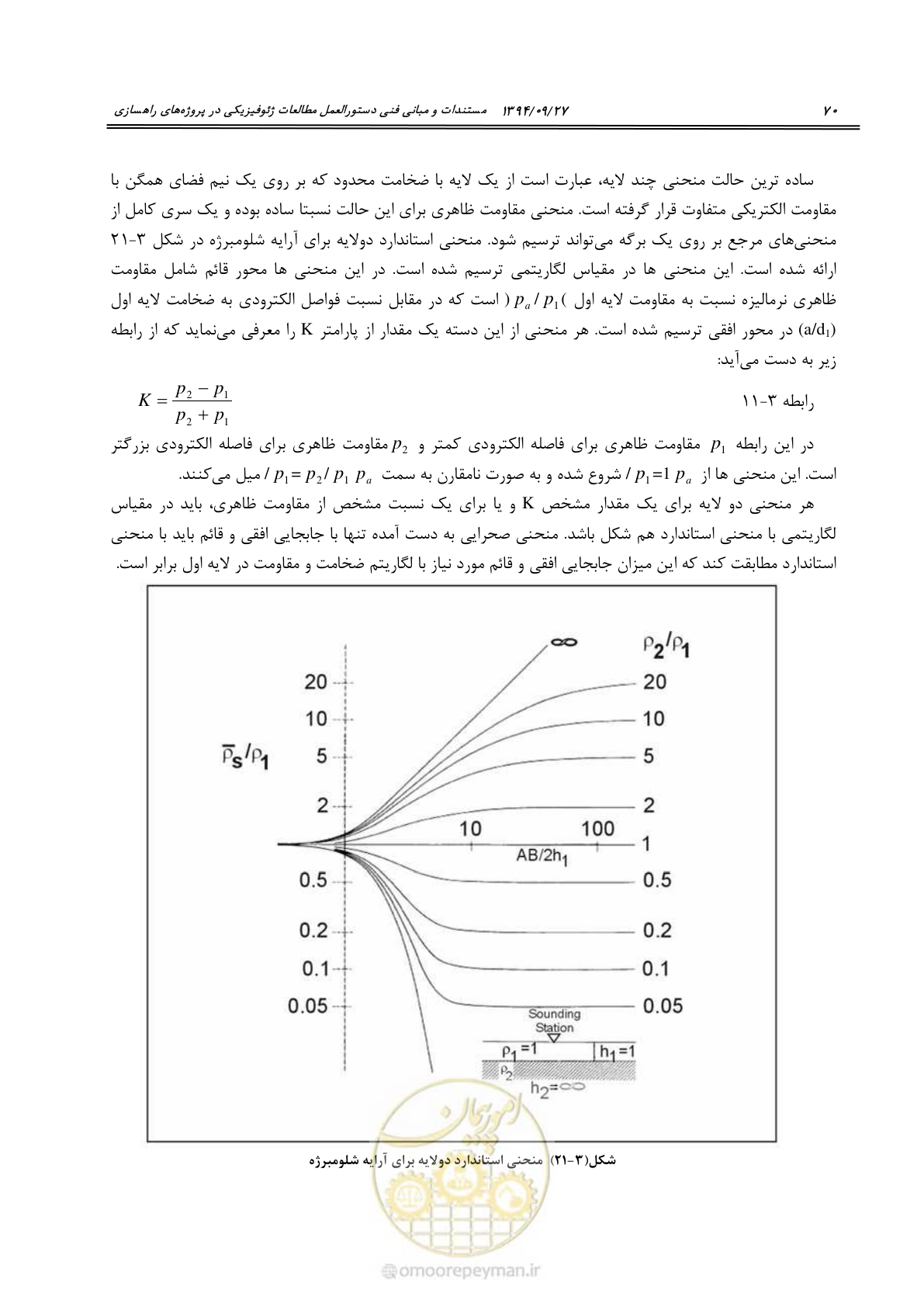صفحه 90 از 221