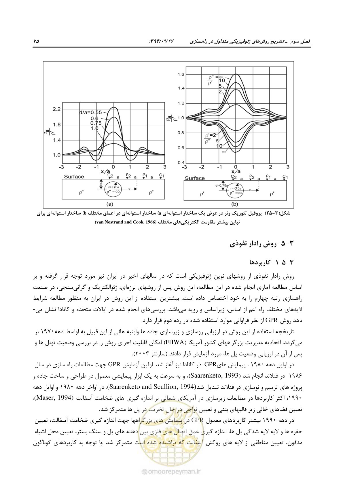 صفحه 95 از 221