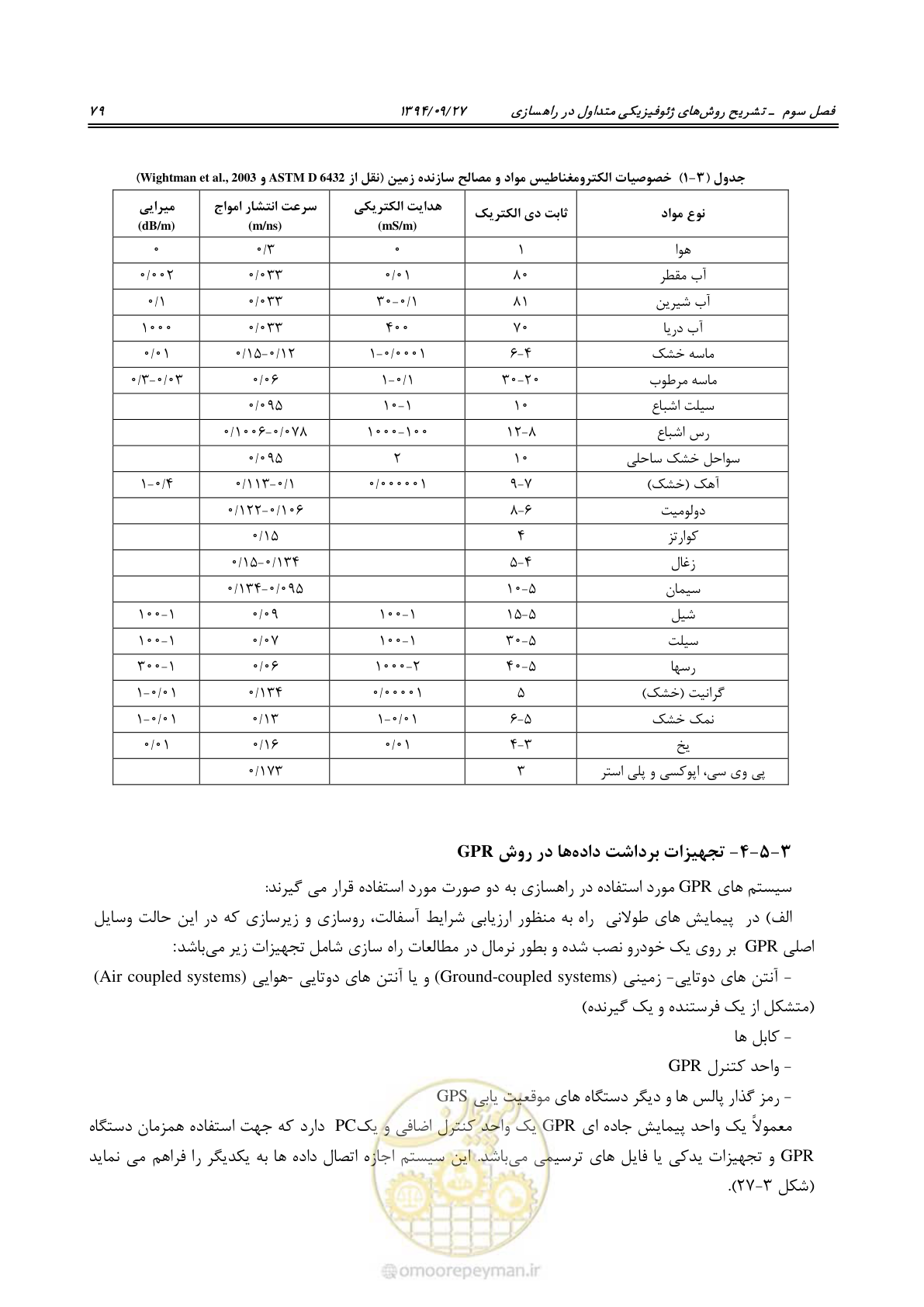 صفحه 99 از 221