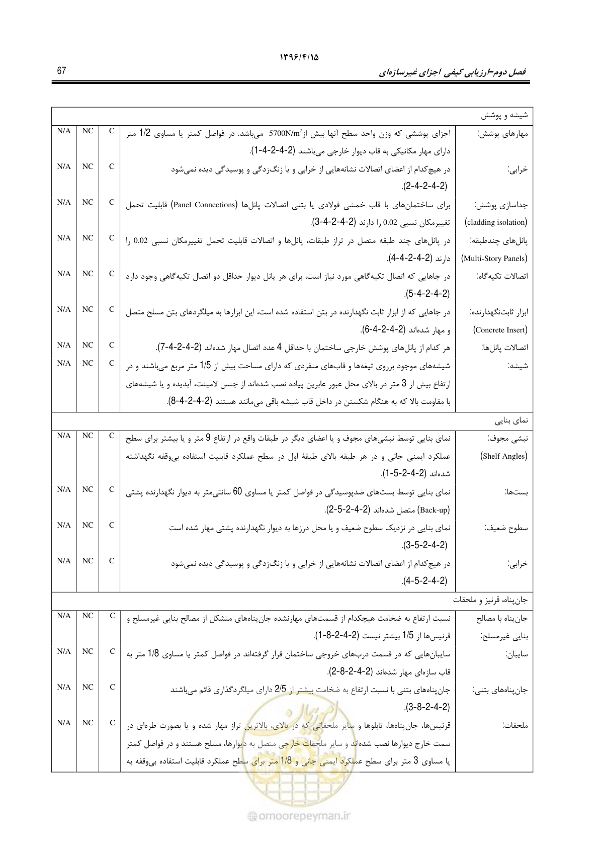 صفحه 111 از 377
