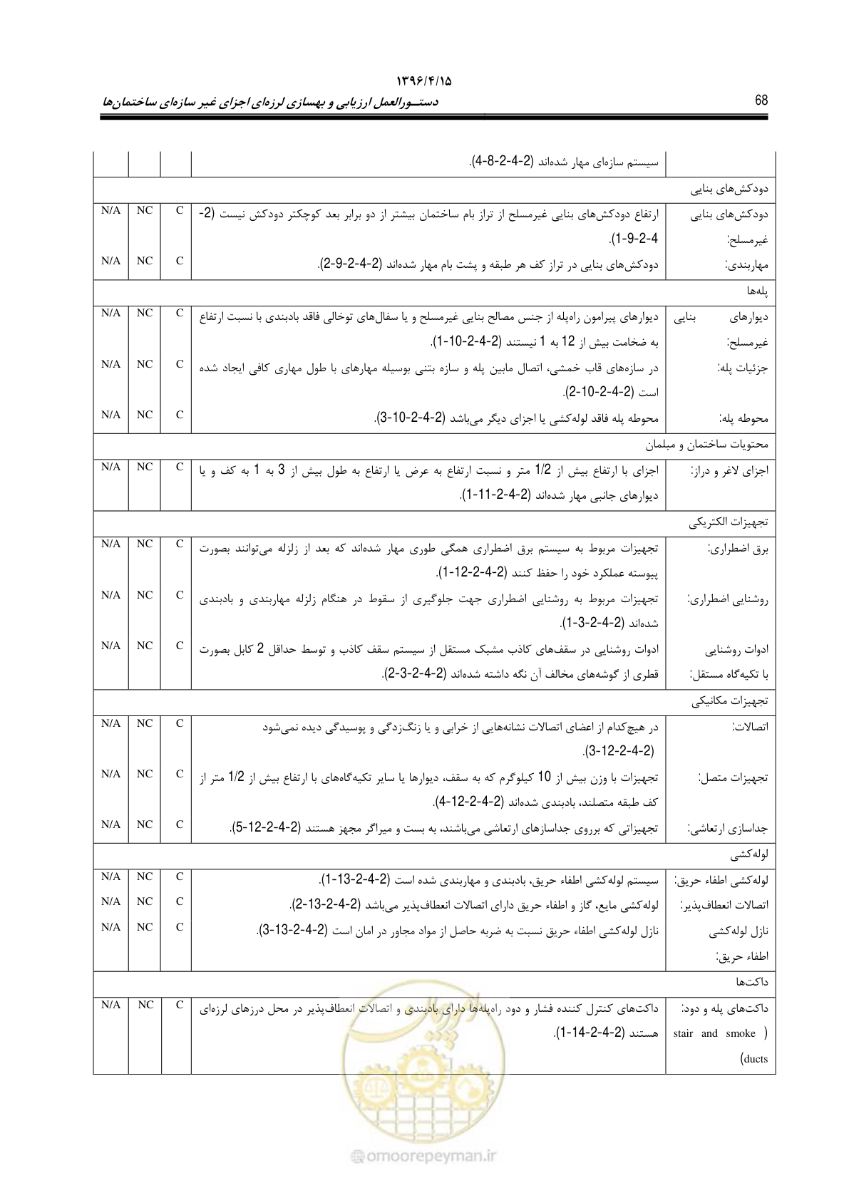 صفحه 112 از 377