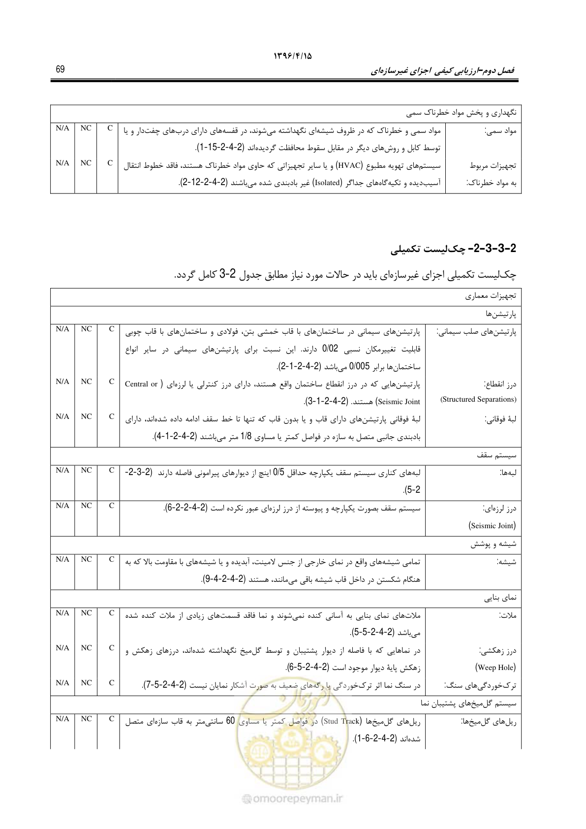 صفحه 113 از 377