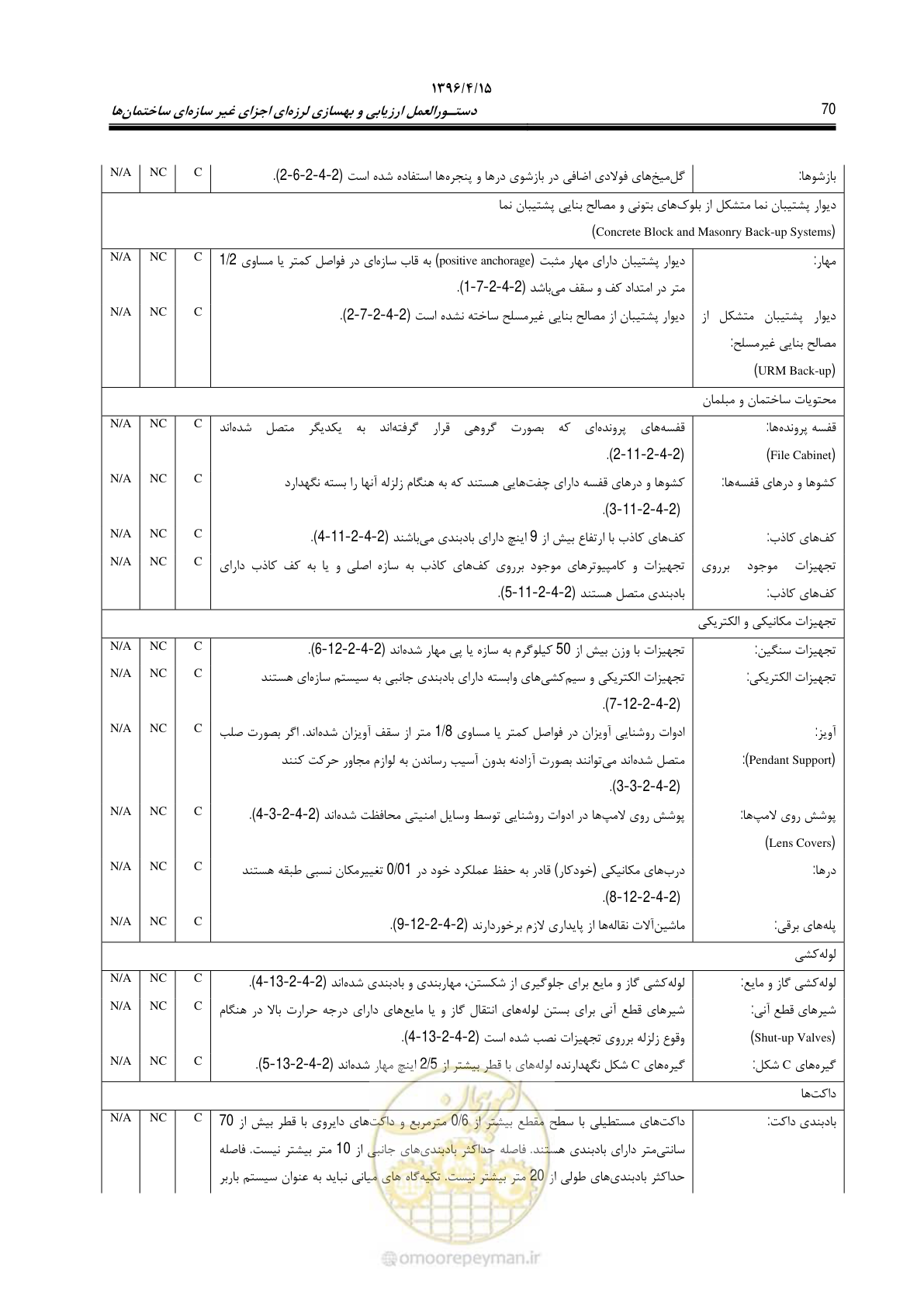 صفحه 114 از 377