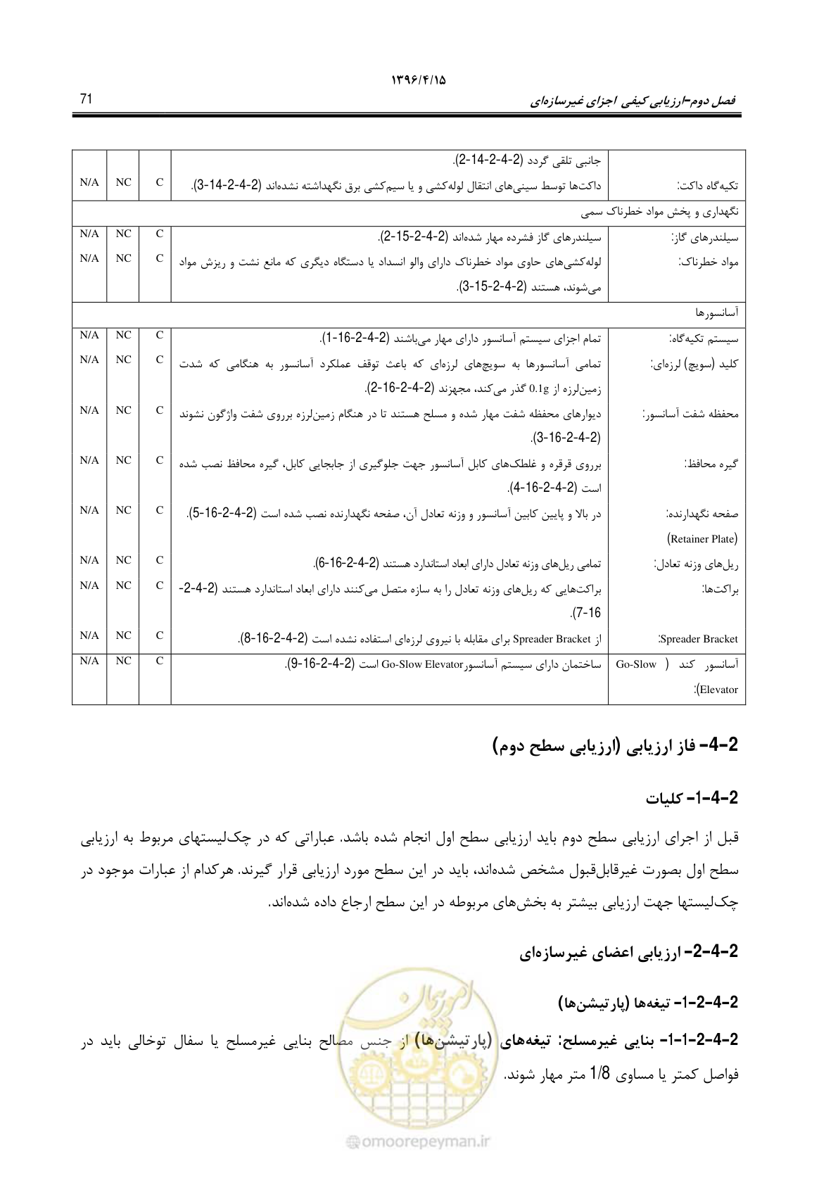 صفحه 115 از 377