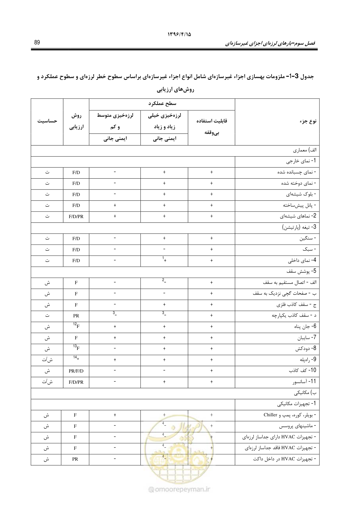 صفحه 133 از 377