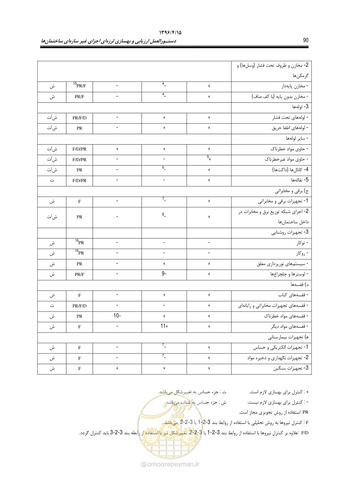 صفحه 134 از 377