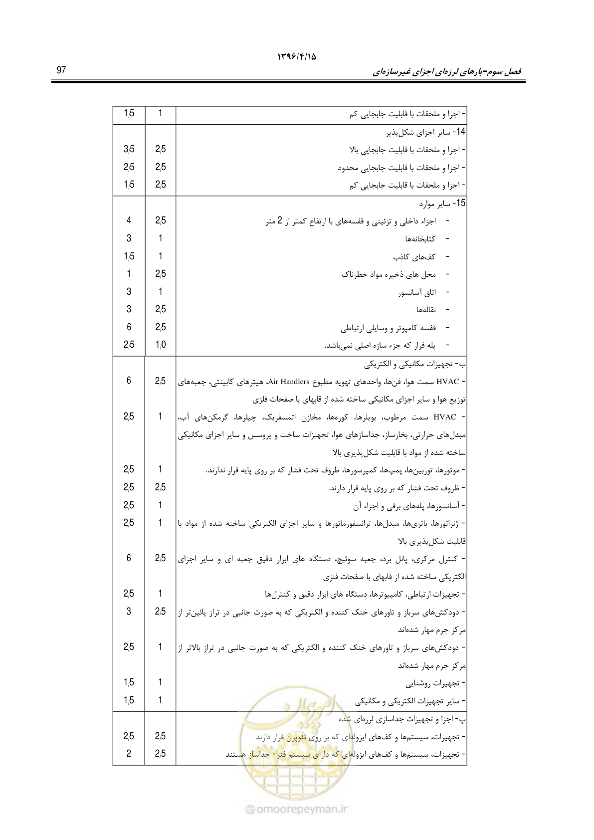 صفحه 141 از 377