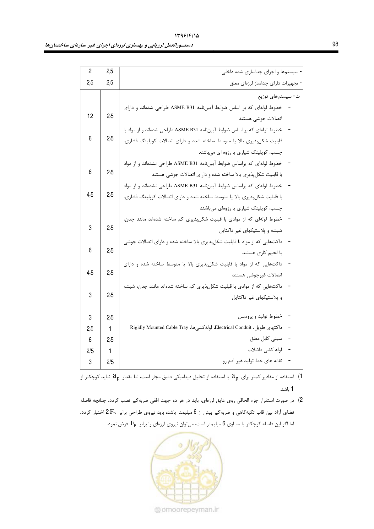 صفحه 142 از 377