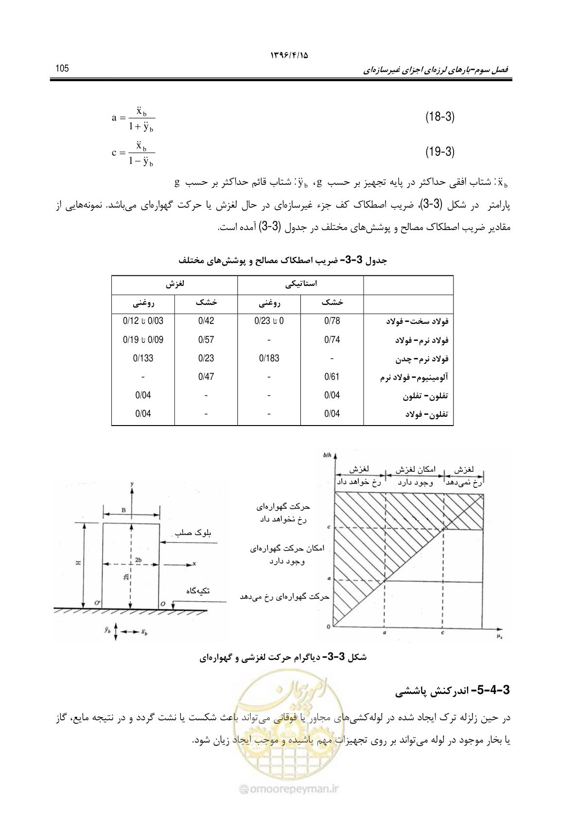 صفحه 149 از 377