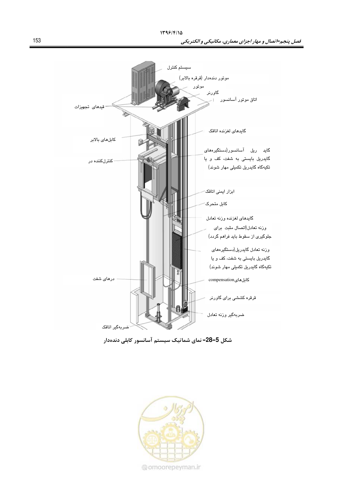 صفحه 197 از 377