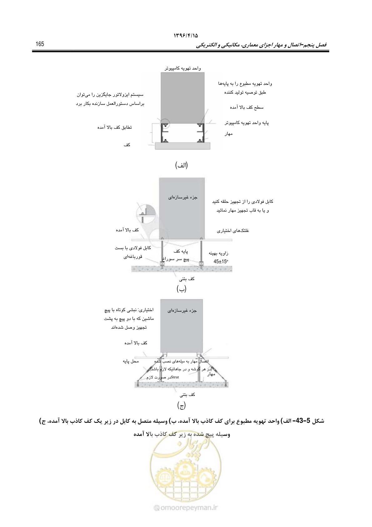 صفحه 209 از 377