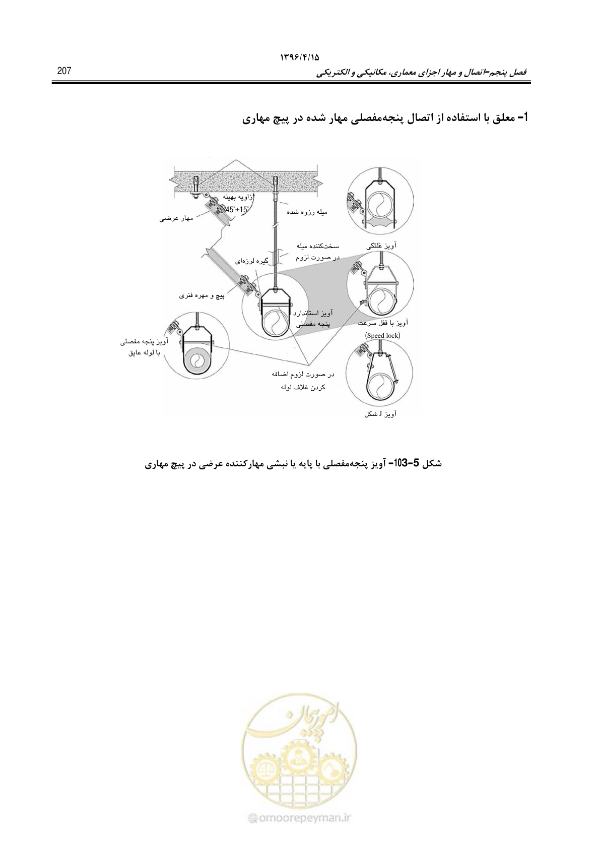 صفحه 251 از 377