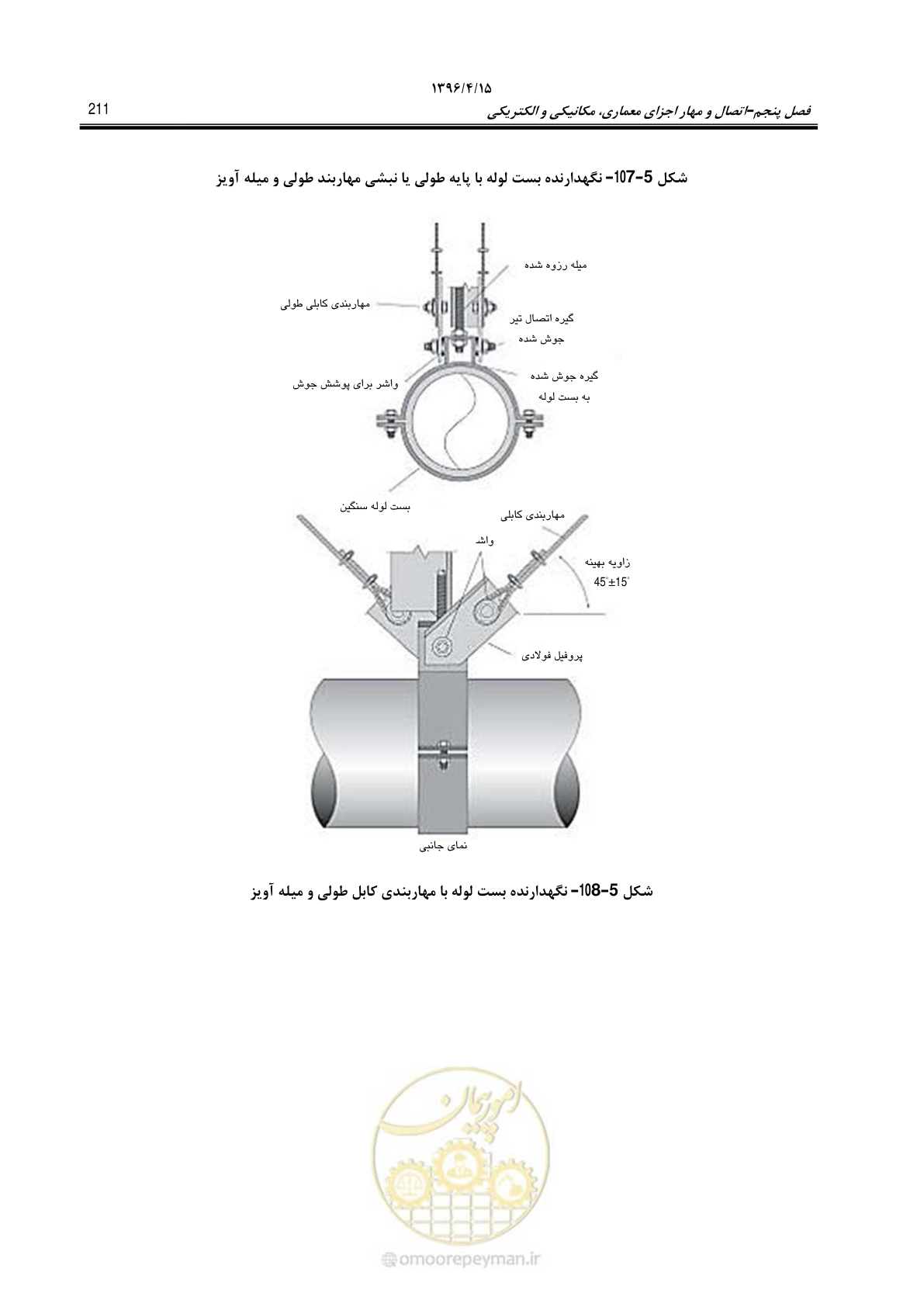 صفحه 255 از 377