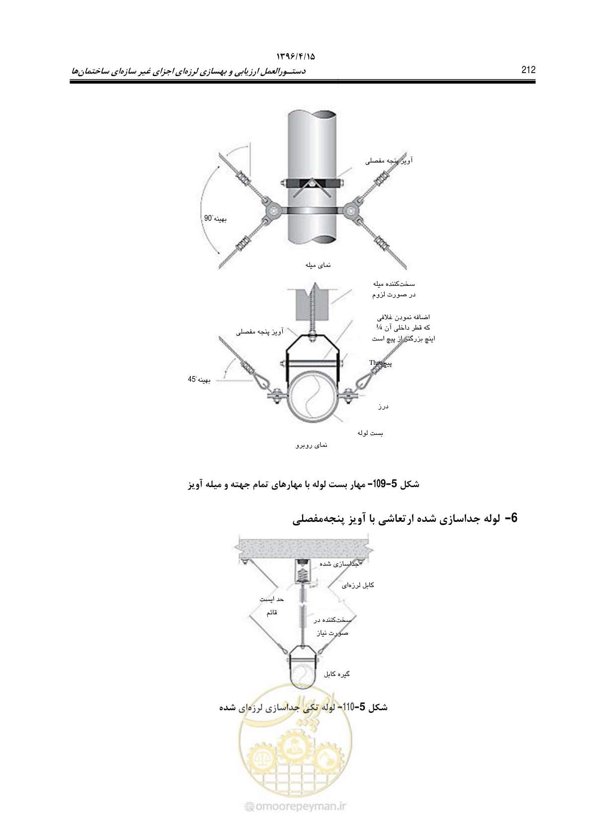 صفحه 256 از 377