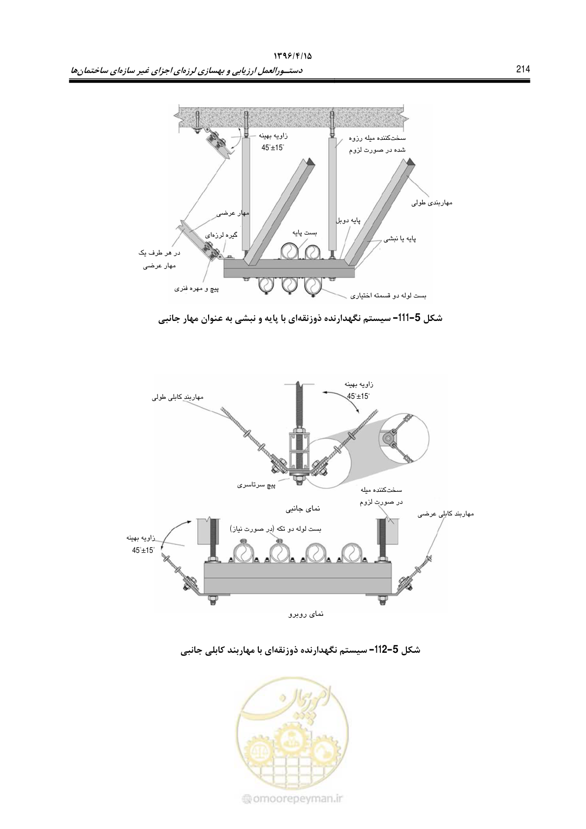 صفحه 258 از 377