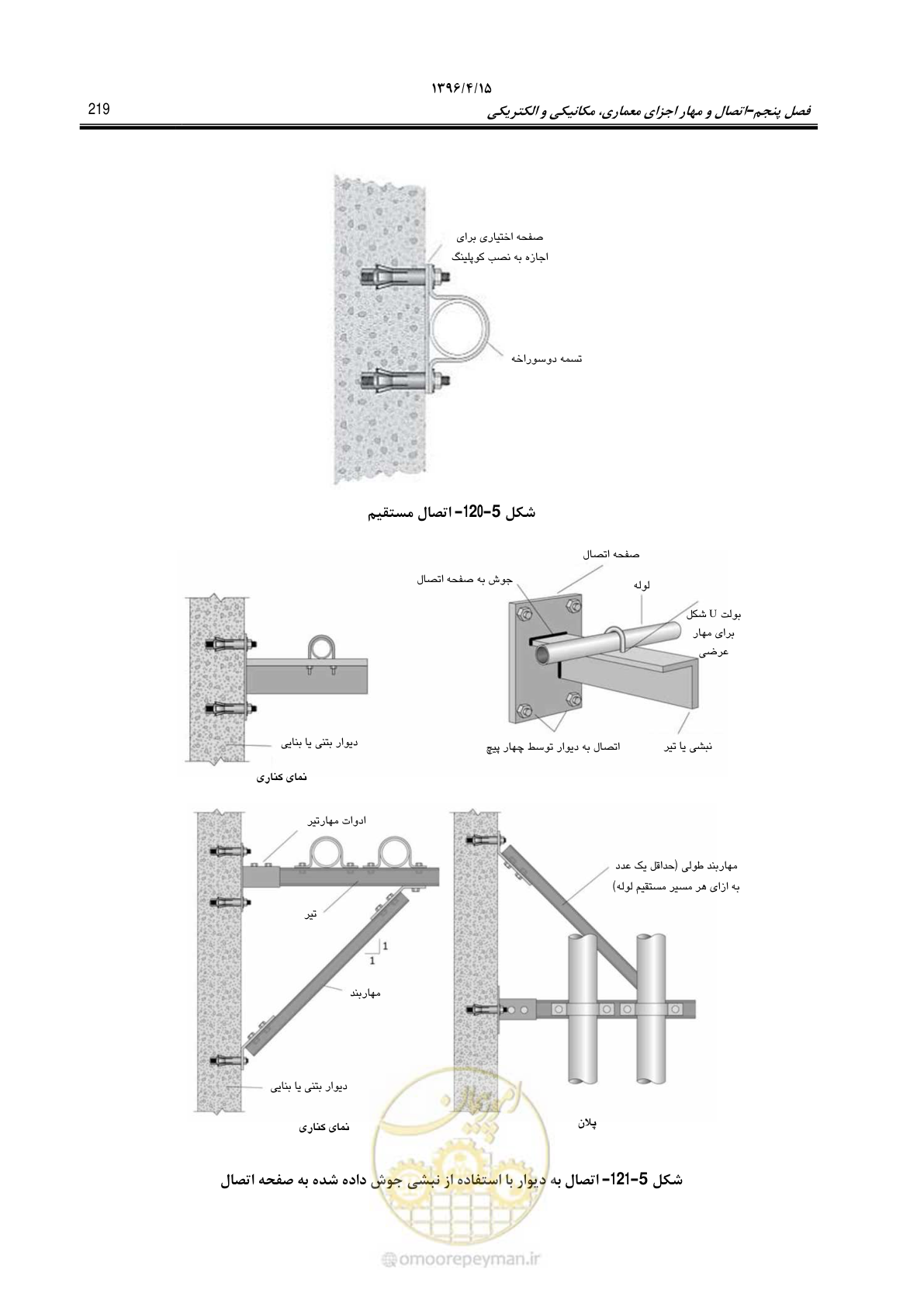 صفحه 263 از 377