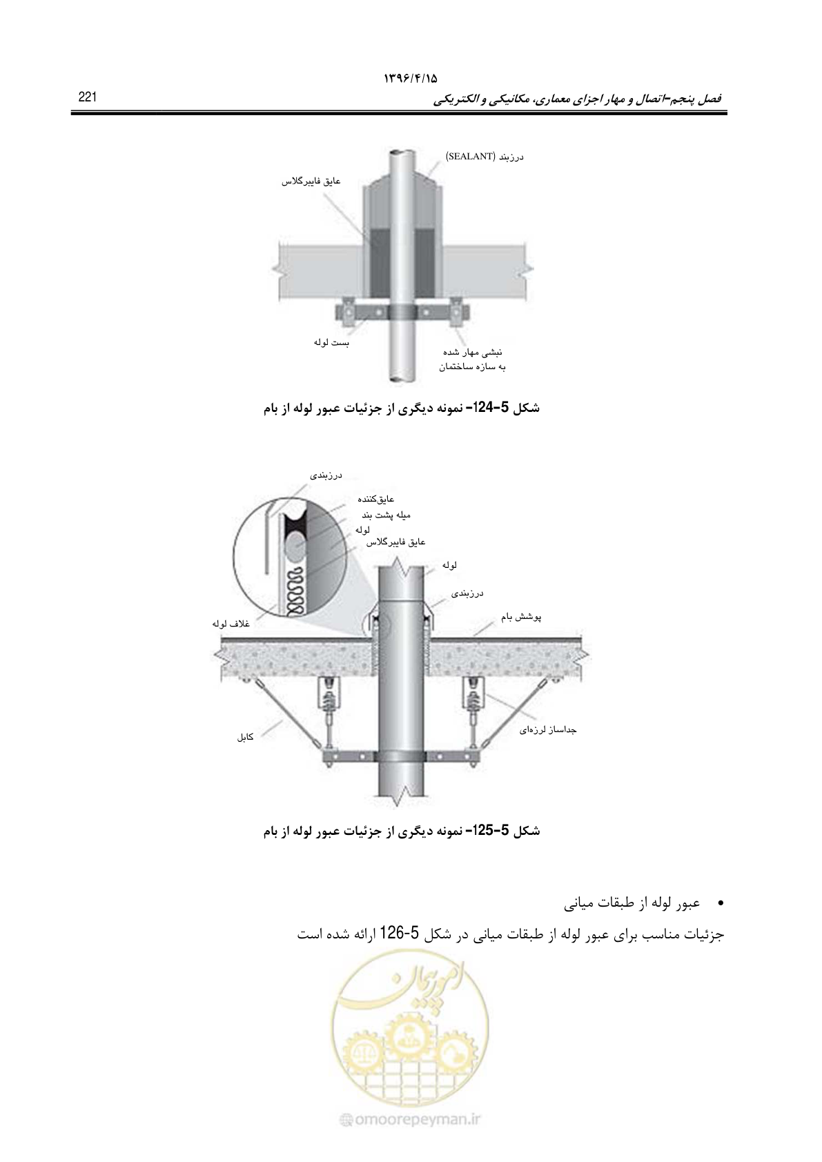 صفحه 265 از 377