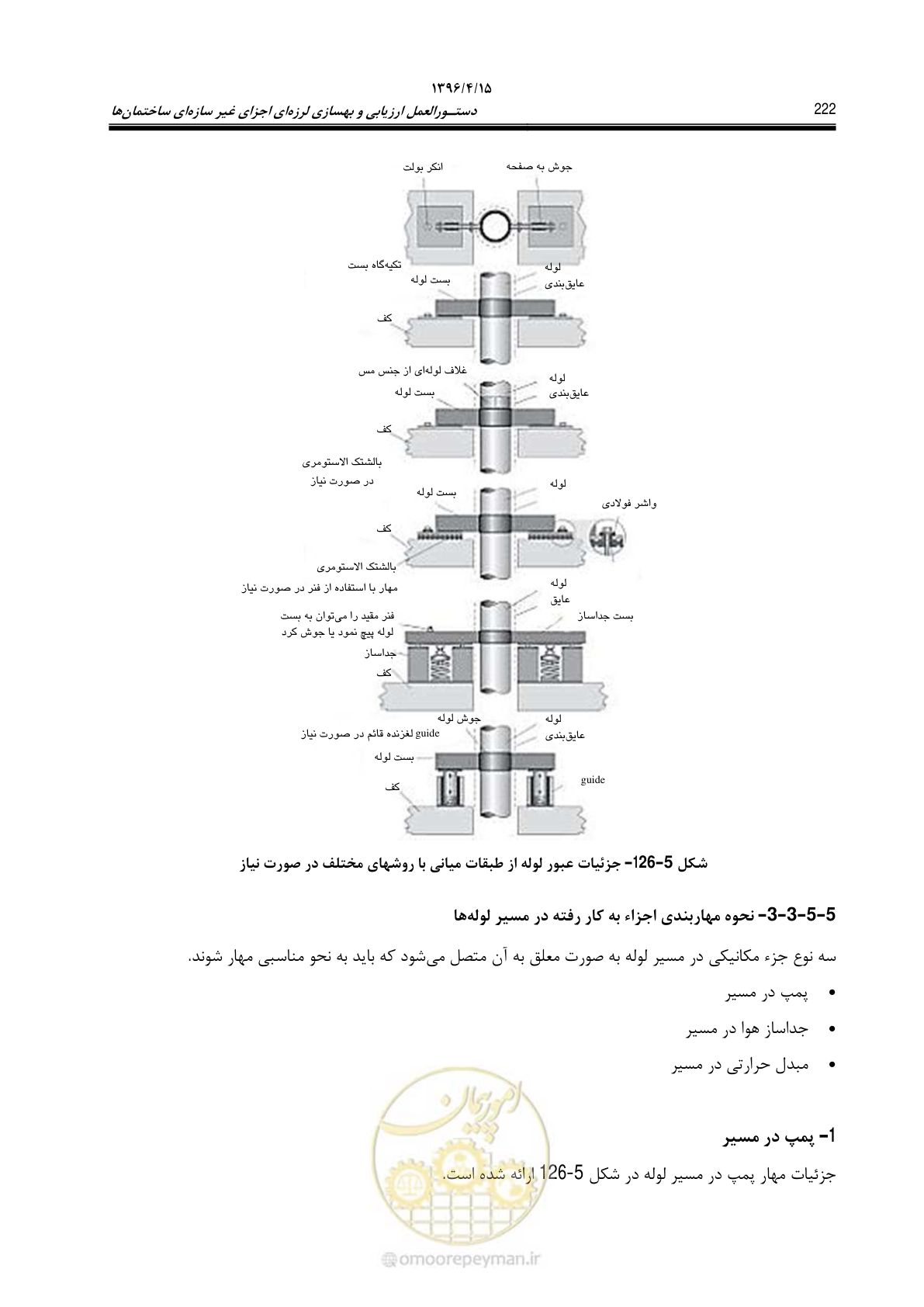 صفحه 266 از 377