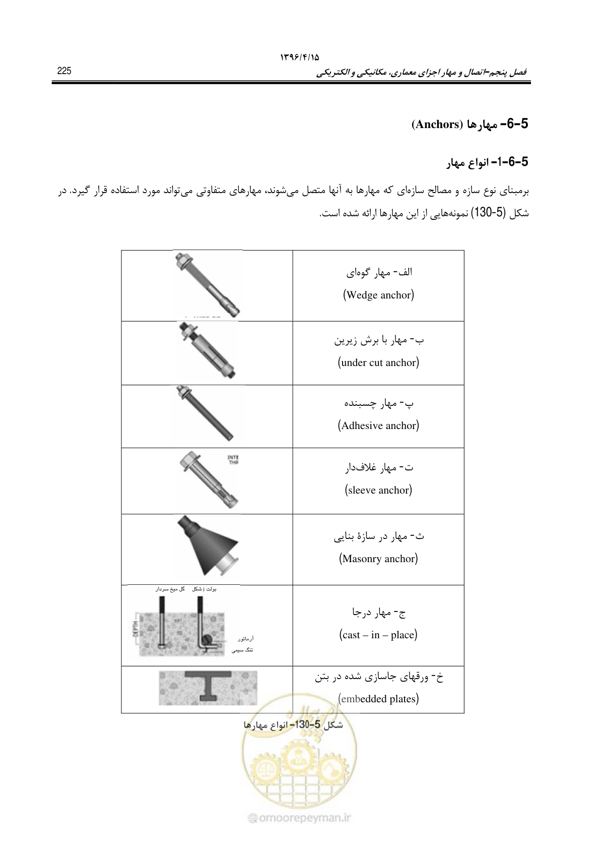 صفحه 269 از 377