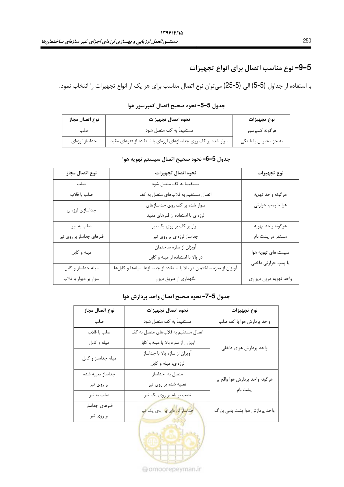صفحه 294 از 377