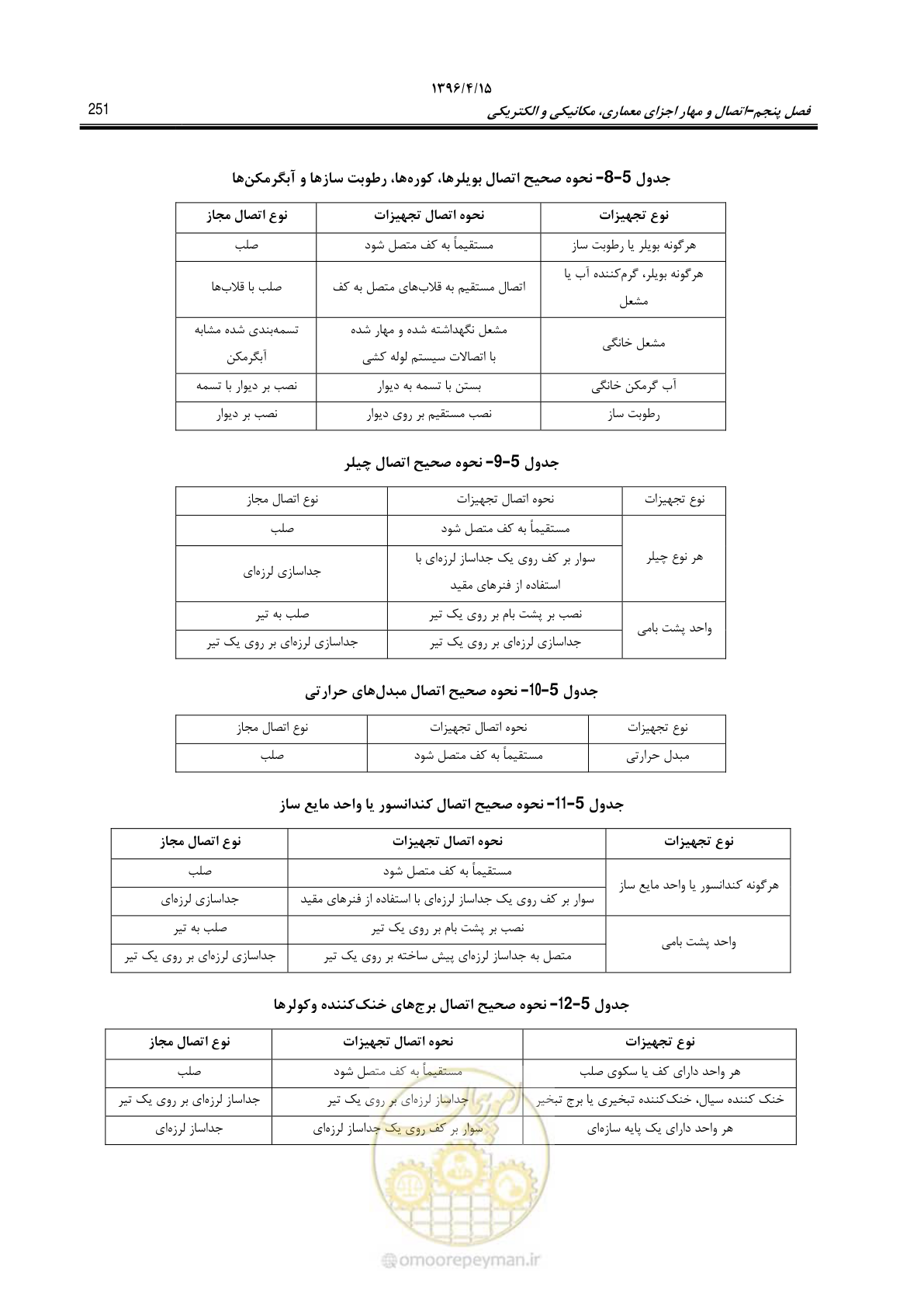 صفحه 295 از 377