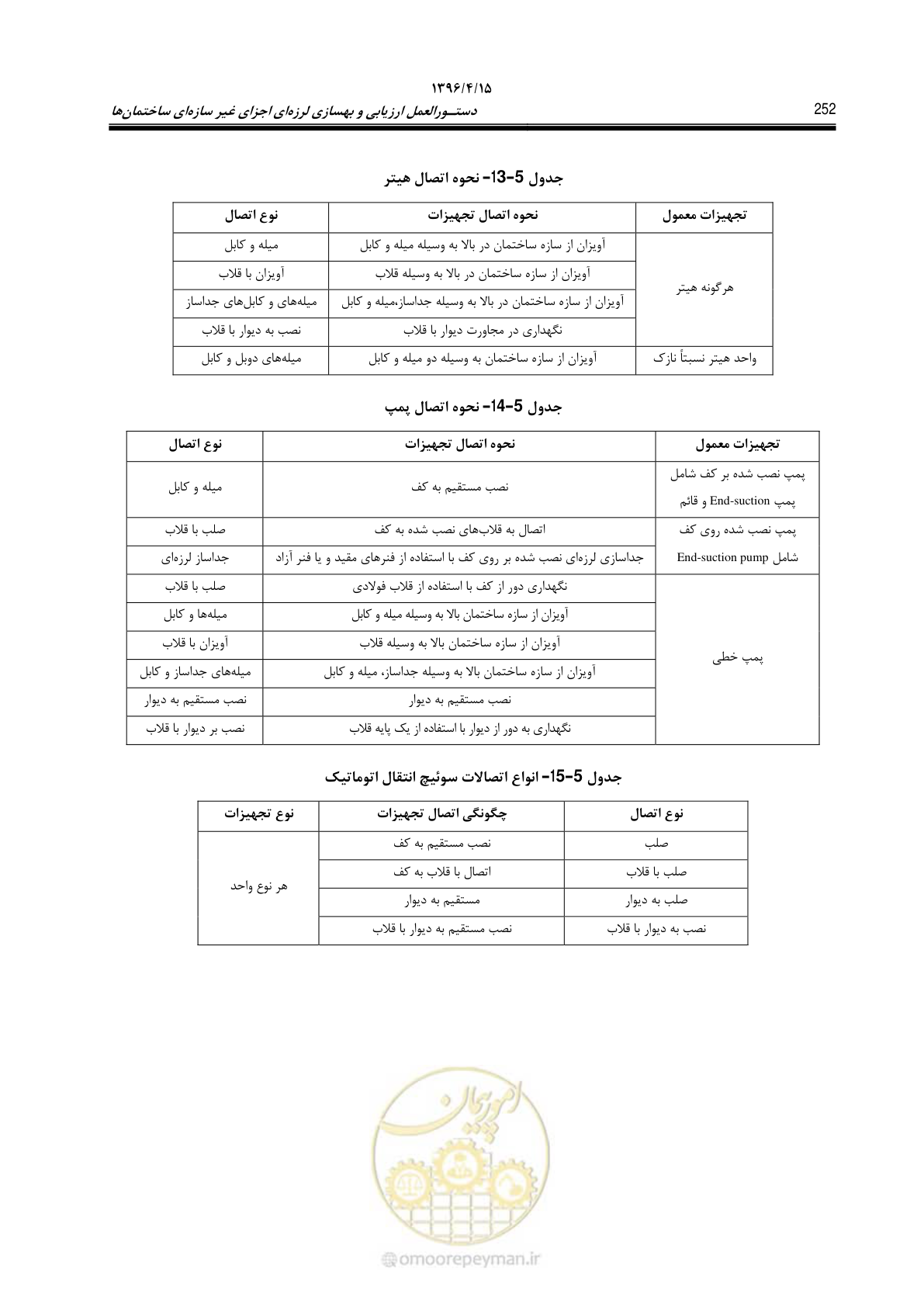 صفحه 296 از 377