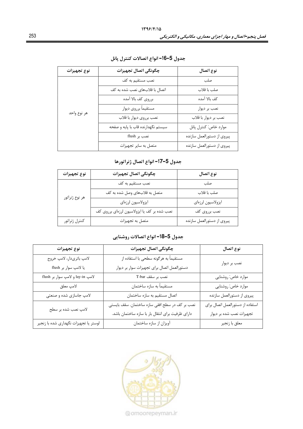 صفحه 297 از 377