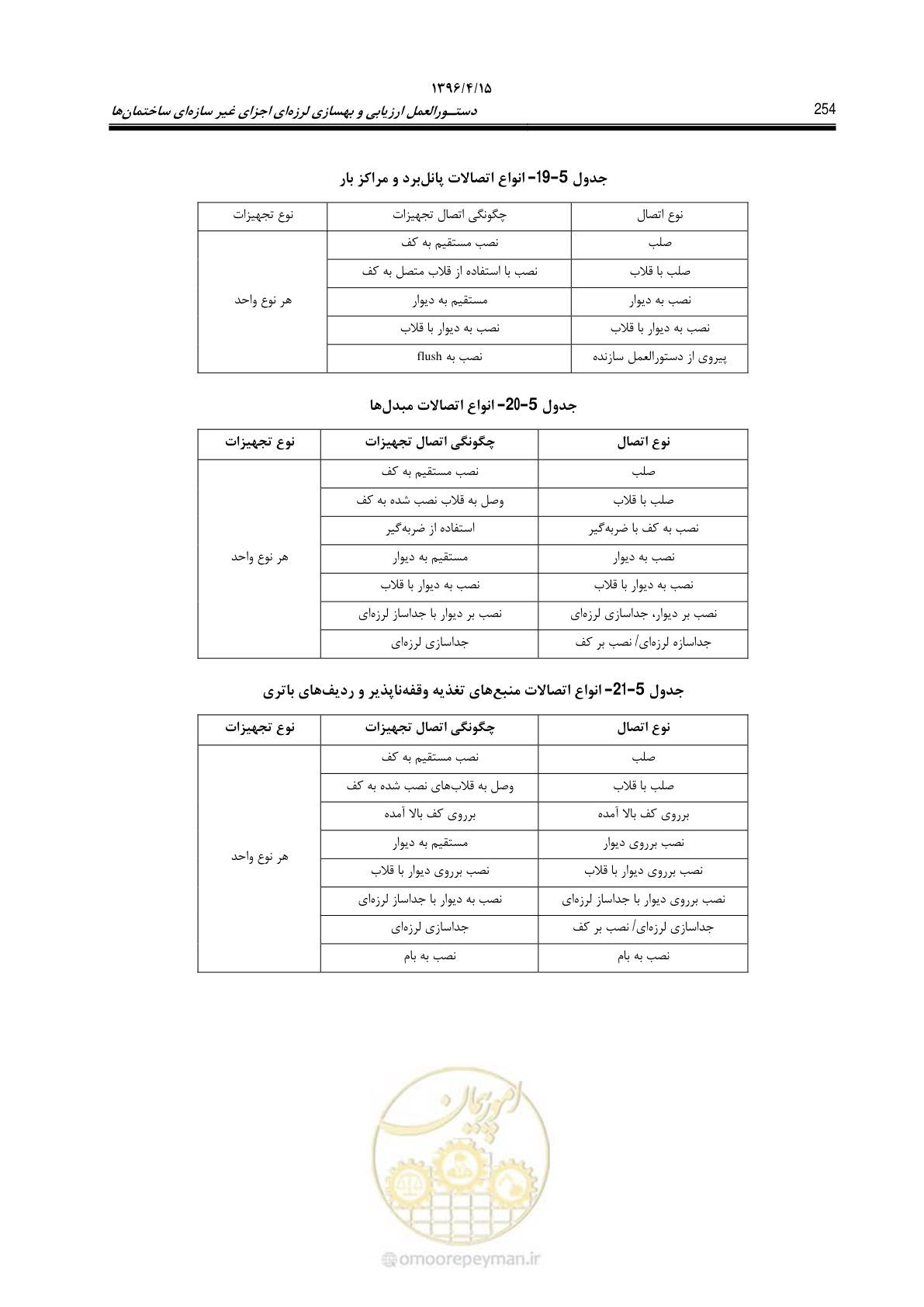صفحه 298 از 377
