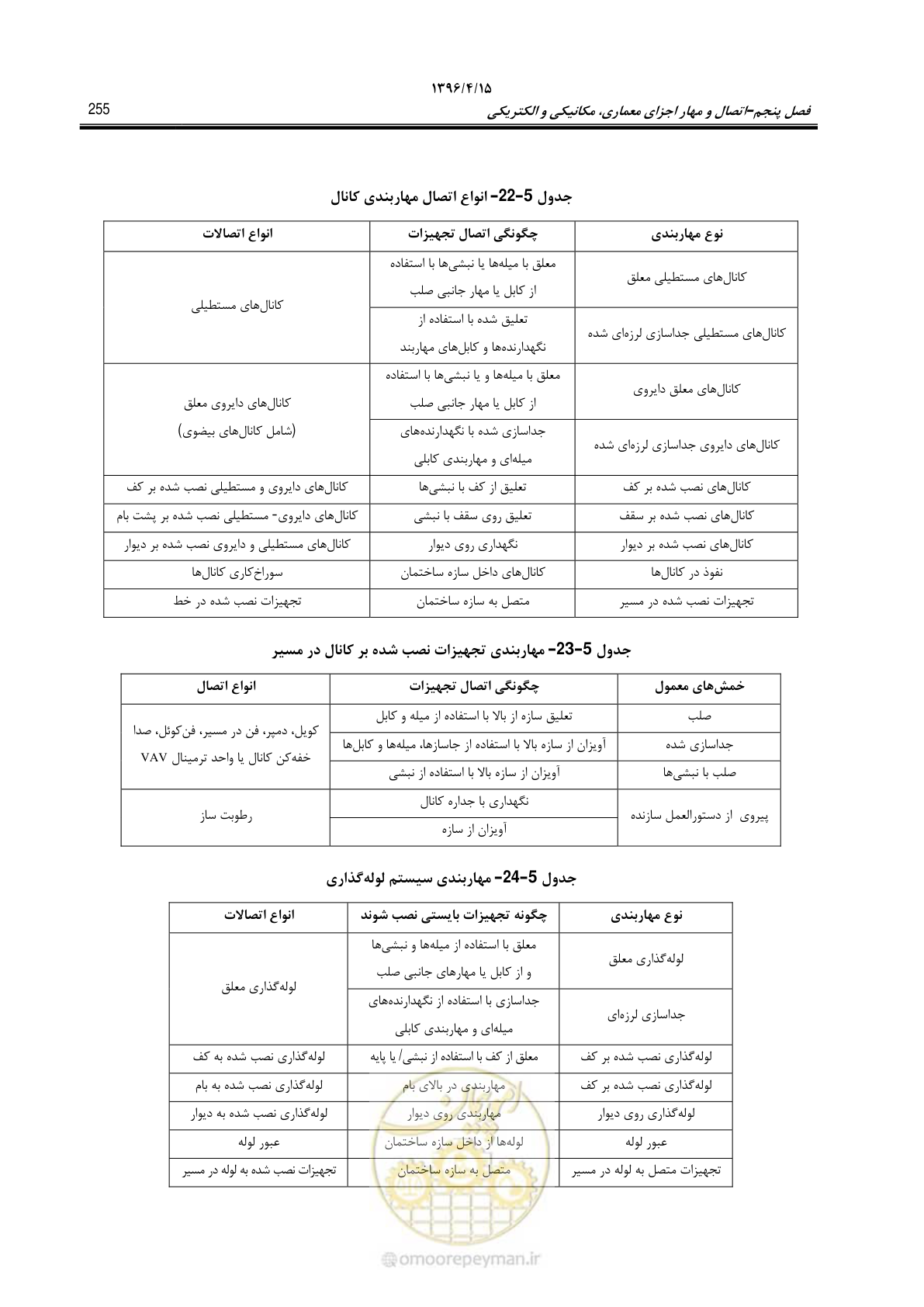 صفحه 299 از 377