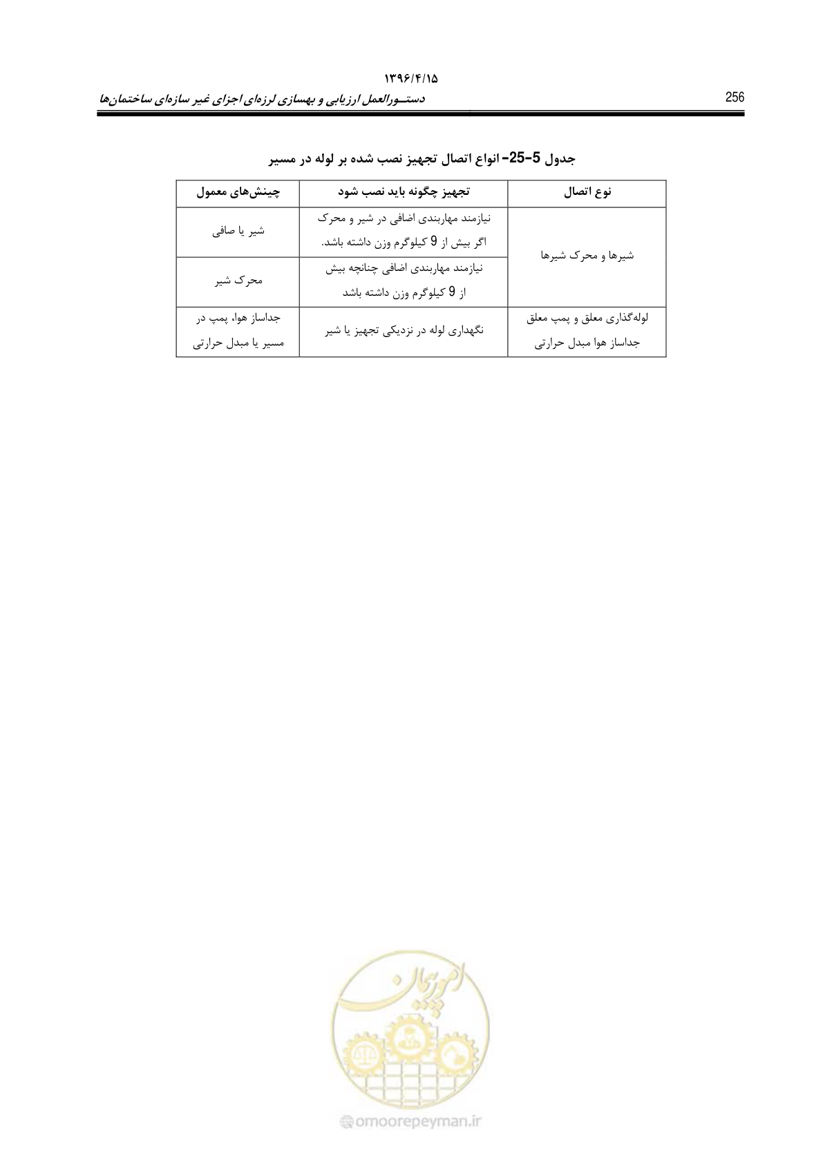 صفحه 300 از 377