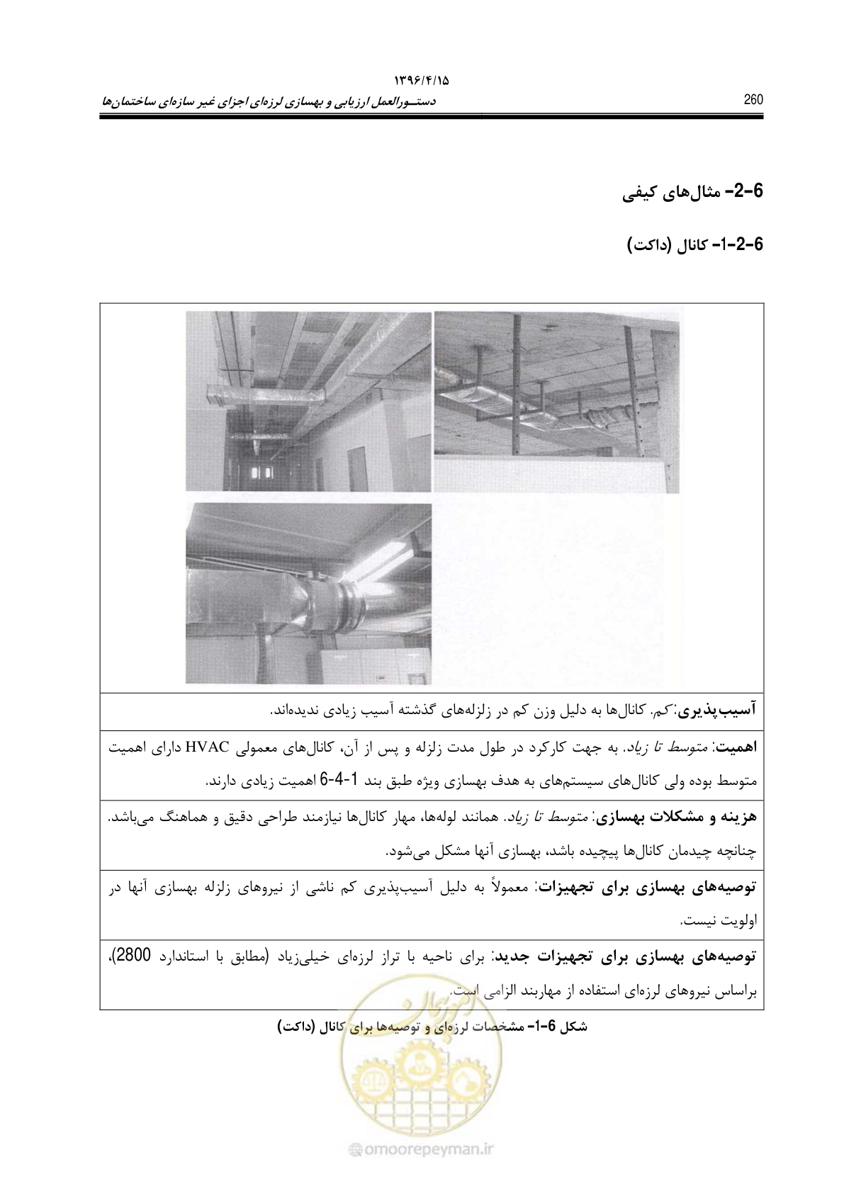 صفحه 304 از 377