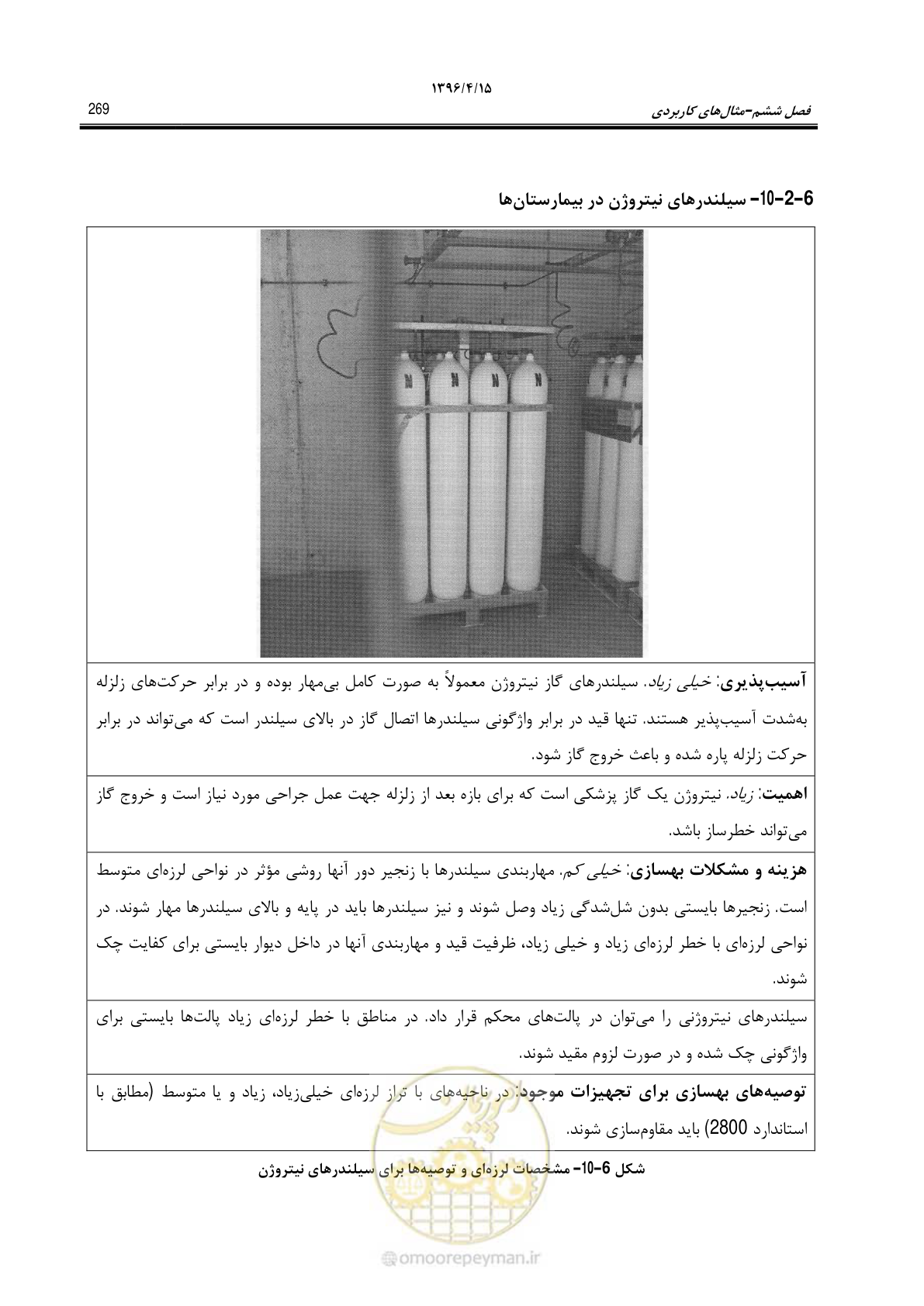 صفحه 313 از 377