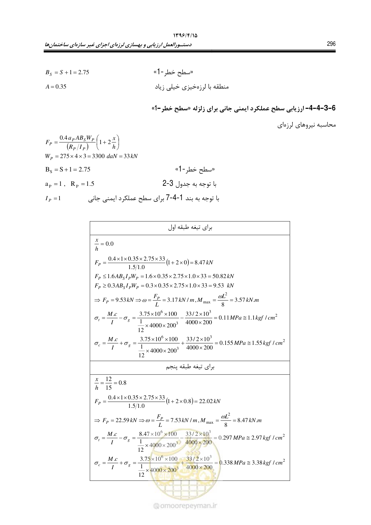 صفحه 340 از 377