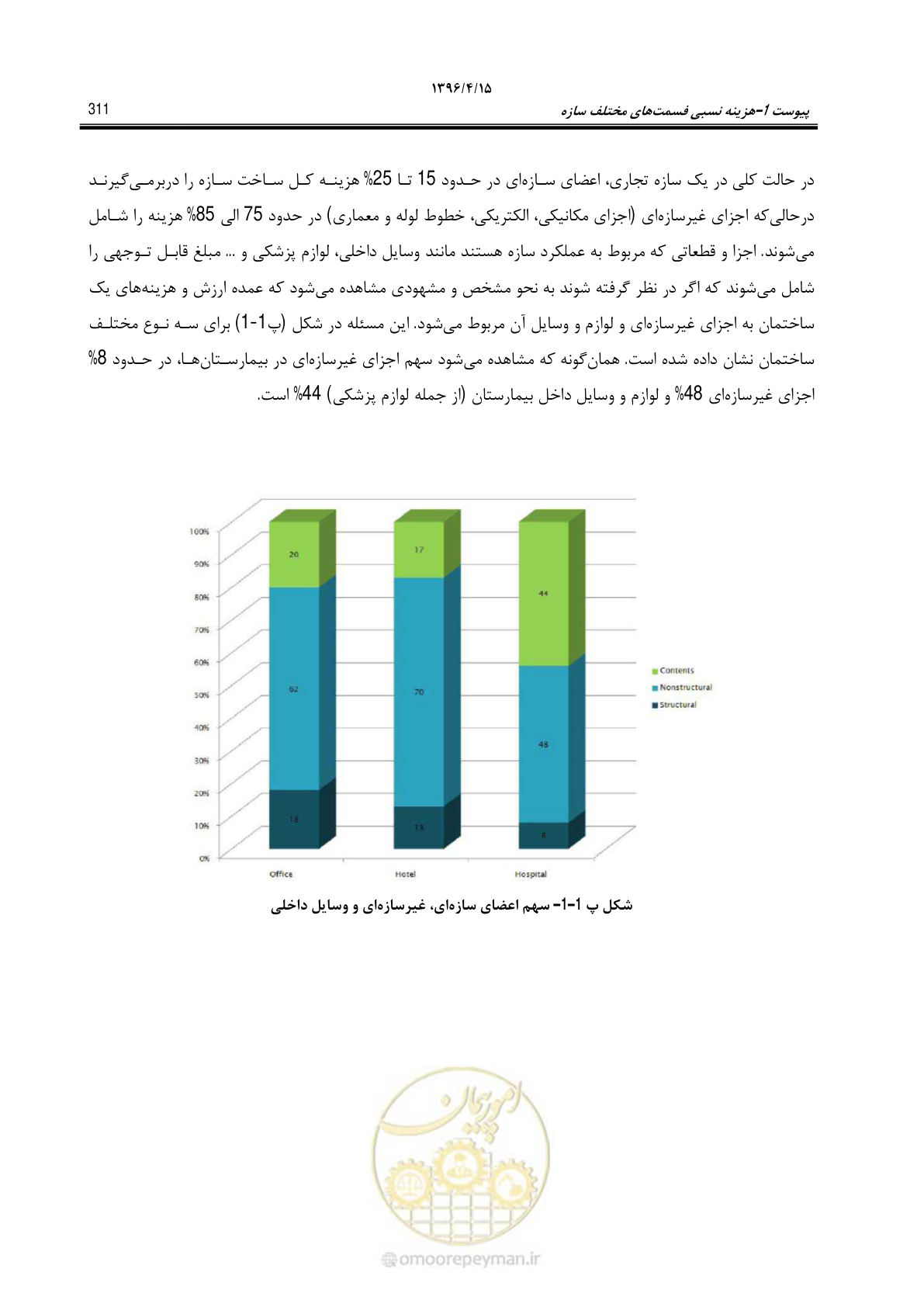صفحه 355 از 377