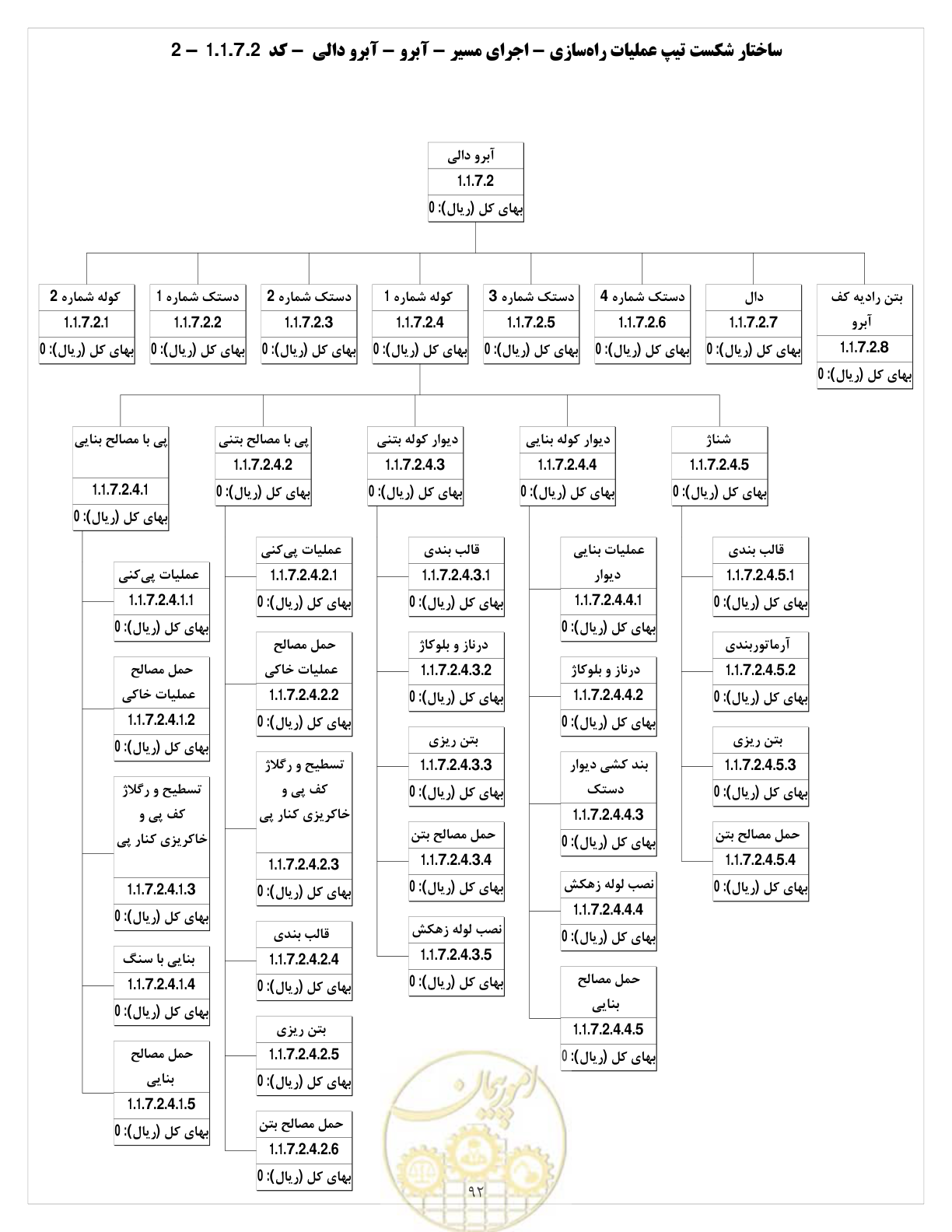 صفحه 100 از 214