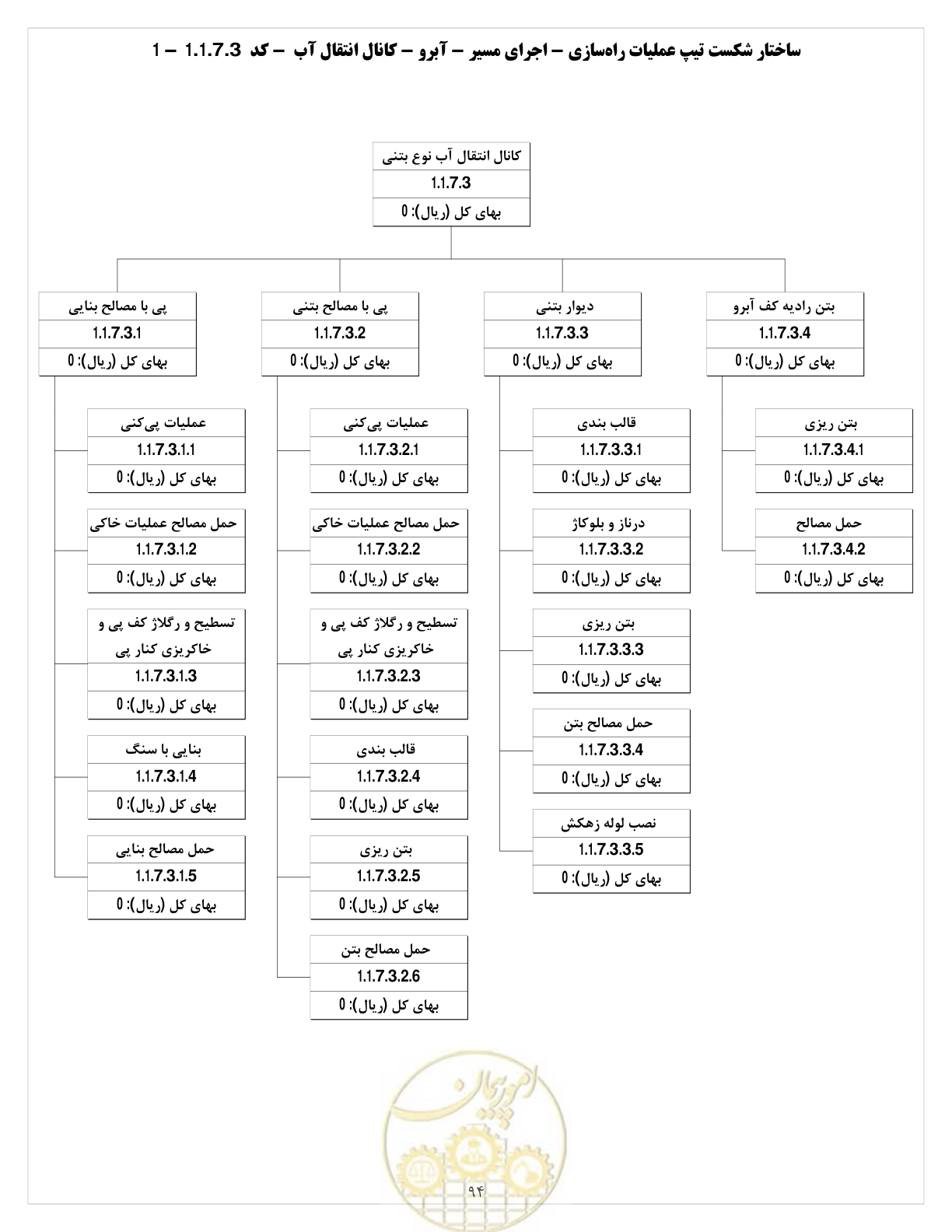 صفحه 102 از 214