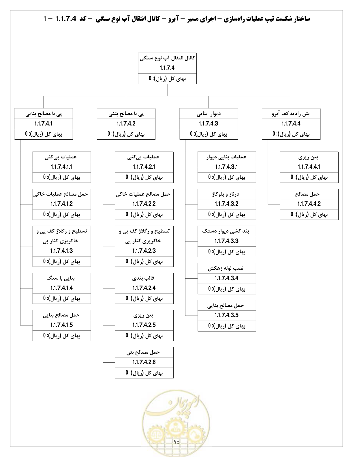 صفحه 103 از 214