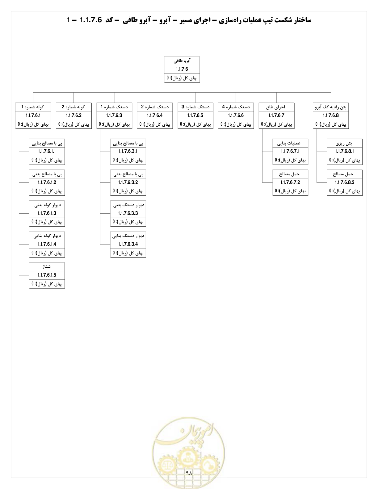 صفحه 106 از 214