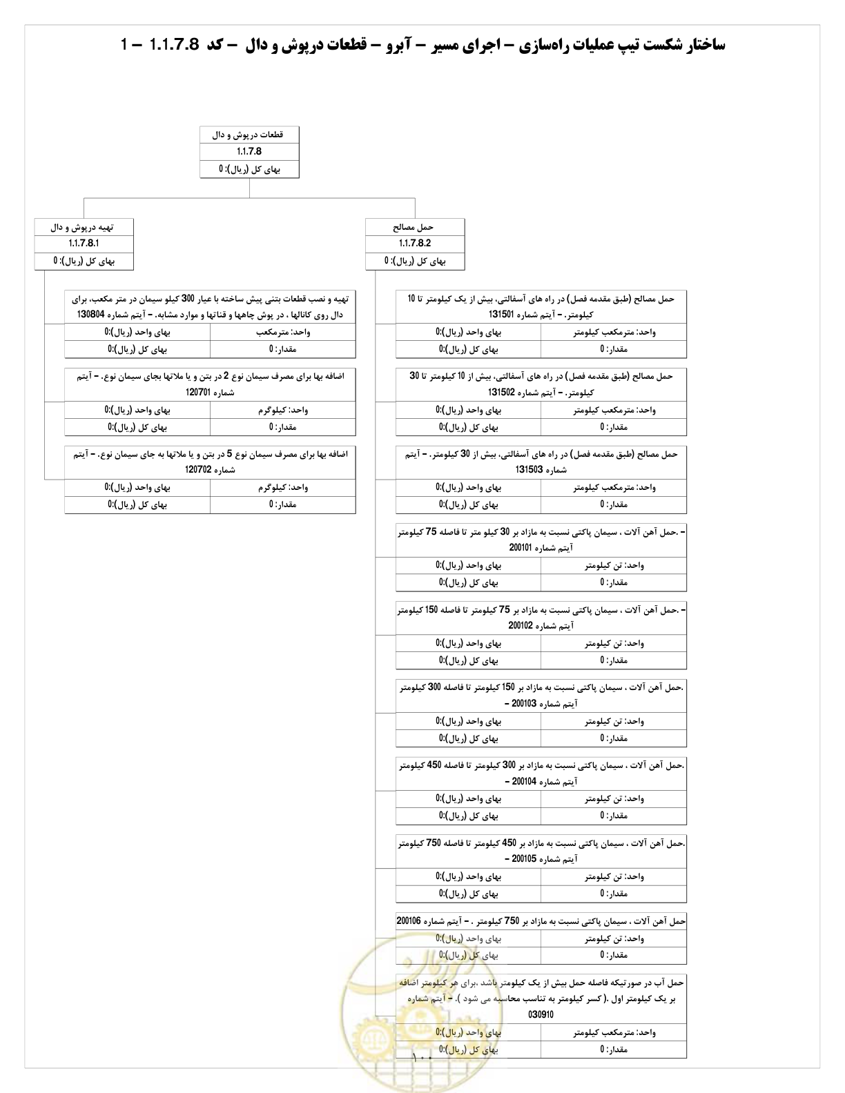 صفحه 108 از 214