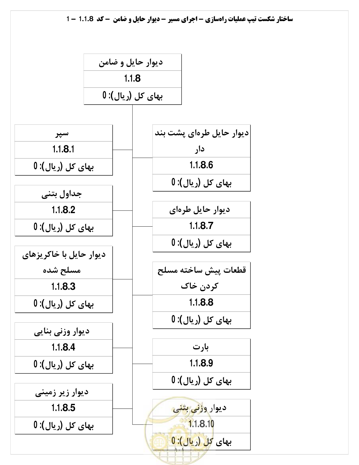 صفحه 109 از 214