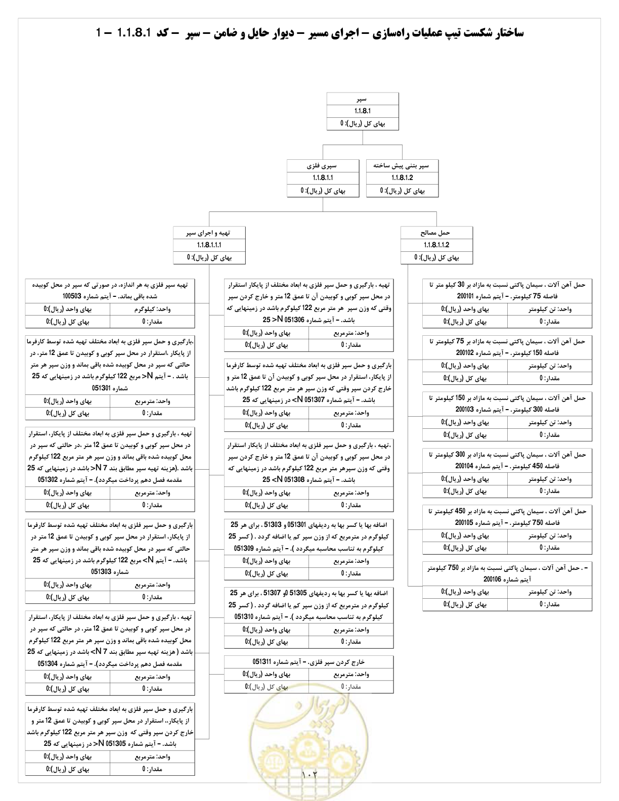 صفحه 110 از 214