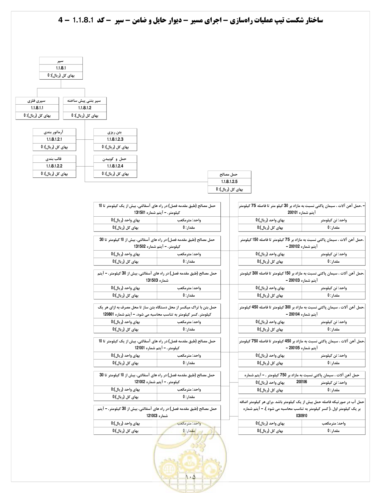 صفحه 113 از 214