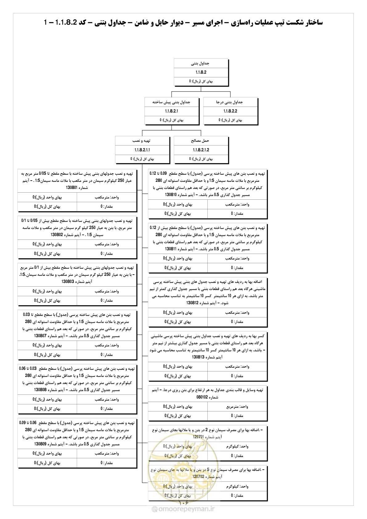 صفحه 114 از 214