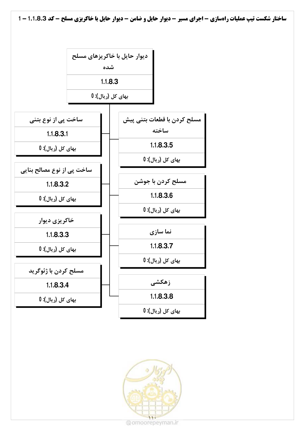 صفحه 118 از 214