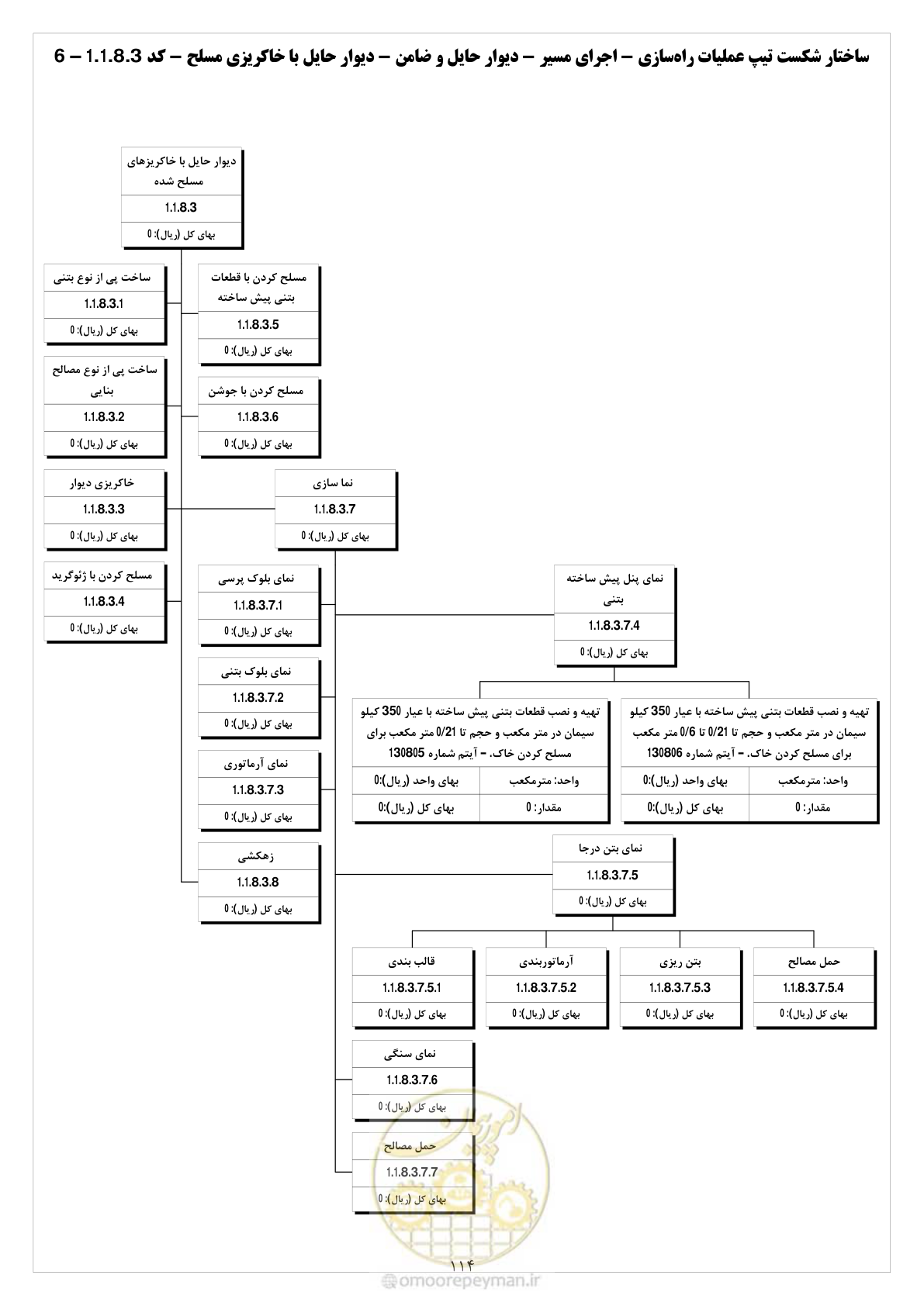 صفحه 122 از 214